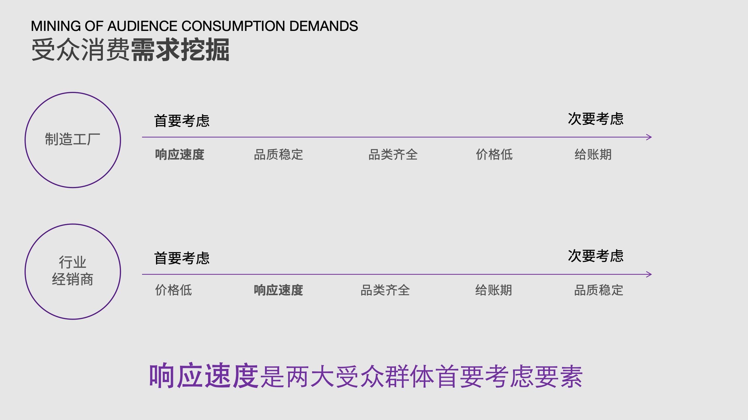 特种润滑油品牌策划｜MRO化学品采购vi设计｜超润润滑油品牌设计